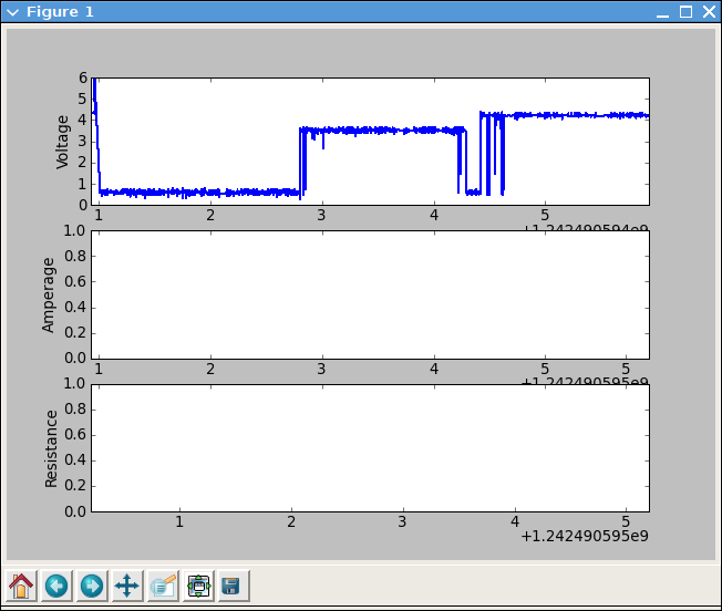 Multimeter plot